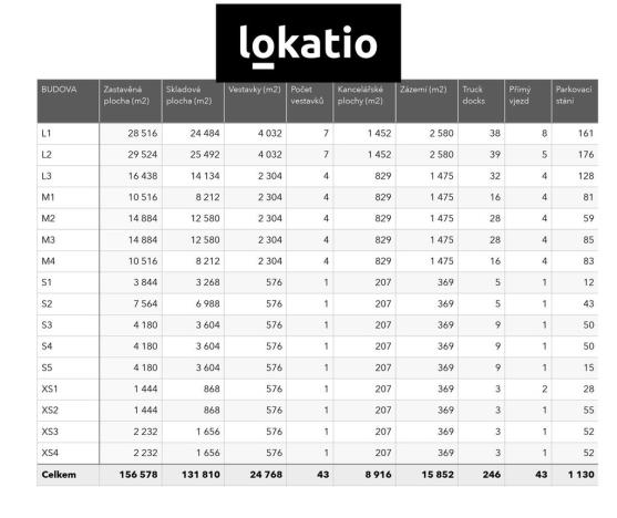 Pronájem skladu, Ostrava - Vítkovice, 29524 m2